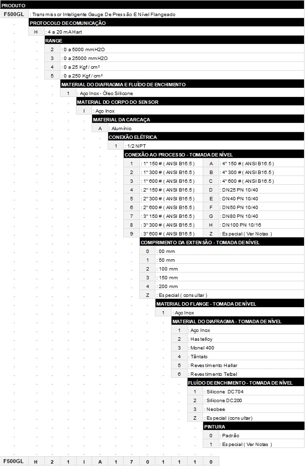 CODIGO-DE-VENDA-F500GL